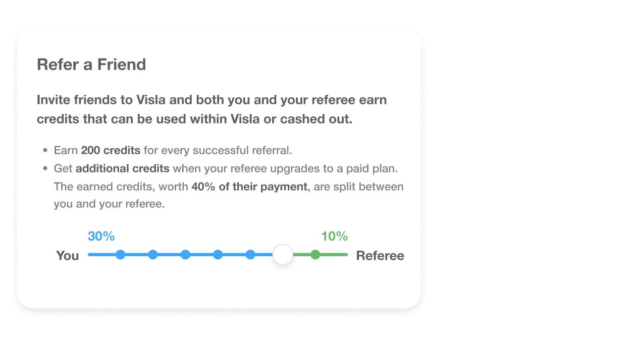 Visla's Referral a Friend Program: Both you and your referee receive 200 credits, and 40% of their subscription fee is rewarded to both with flexibility in splitting the credits.